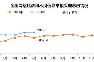 18新利最低投注截图3